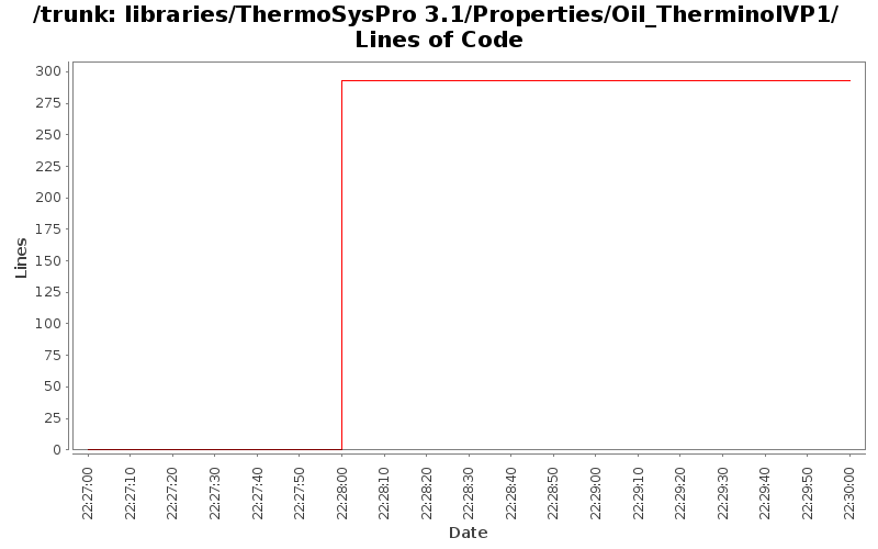 libraries/ThermoSysPro 3.1/Properties/Oil_TherminolVP1/ Lines of Code